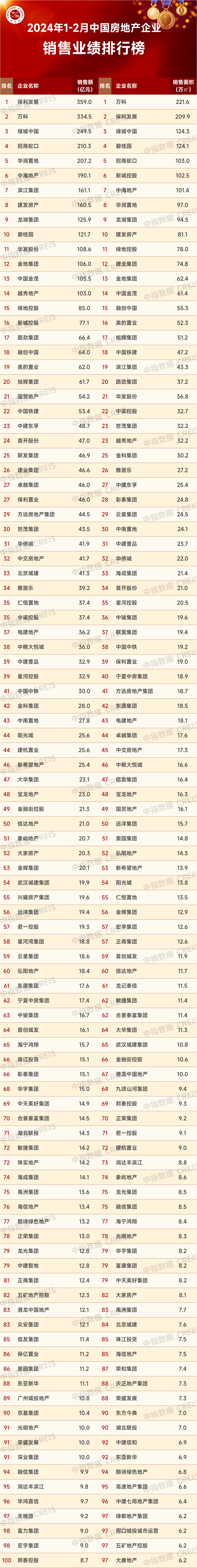 南通「百强房企」最新销售数据出炉