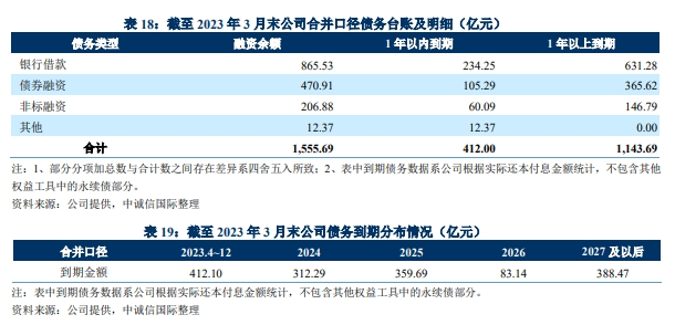 湖北联投出鄂硬冲世界500强代价呢？隐商出巢(图8)