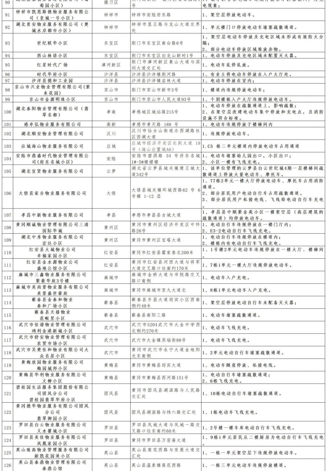 火灾隐患排查项目表 63FC782C89CDCC59460C93A893C3C3421A6C63FD_size440_w1080_h1557.png
