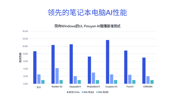 处理AI手机和AI PC落地端侧大模子的三浩劫题