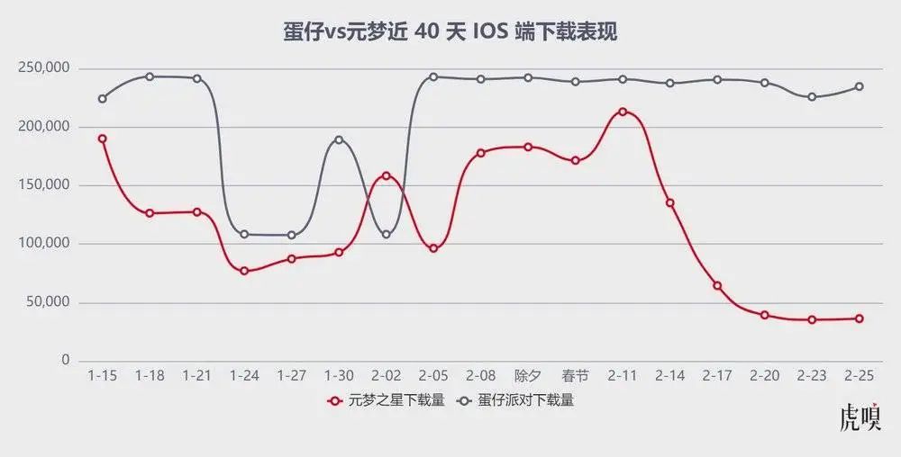 00后扛着网易走