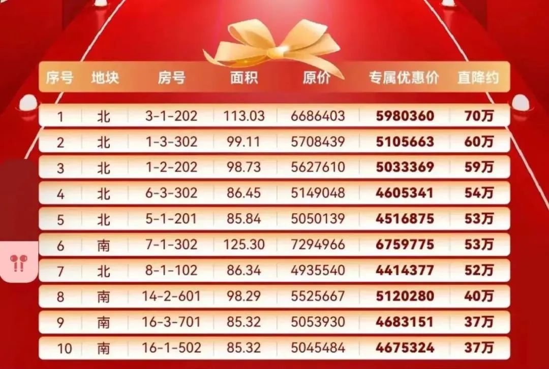 湖北联投出鄂硬冲世界500强代价呢？隐商出巢(图2)
