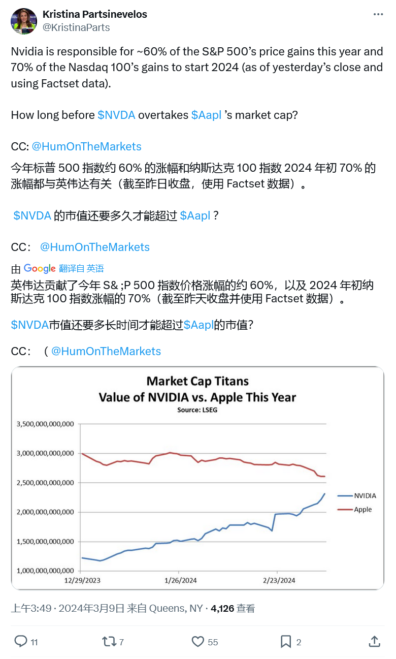 图片[2] - 挑战苹果，英伟达市值达2.38万亿美元再创新高 - 网络动向论坛 - 吾爱微网