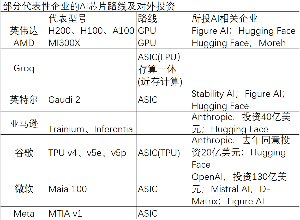 图片[2] - 股价飙涨市值逼近苹果 谁还能挑战英伟达？ - 网络动向论坛 - 吾爱微网