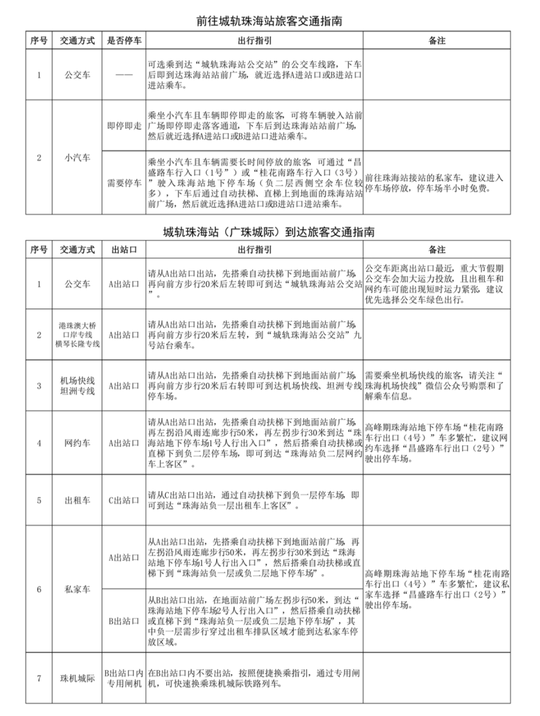 城轨珠海站换乘站点和交通标识发生变化 附最新交通指引