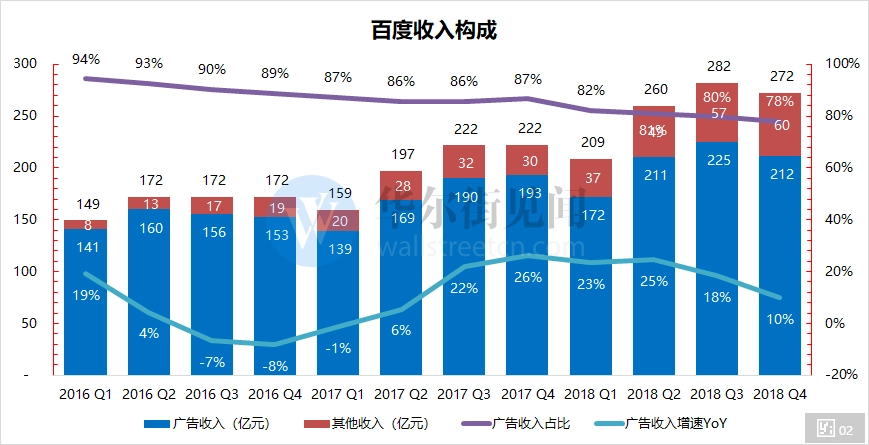 图源：华尔街见闻