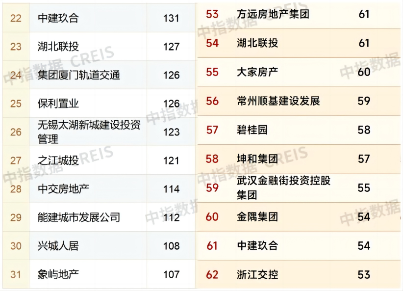 湖北联投出鄂硬冲世界500强代价呢？隐商出巢(图1)