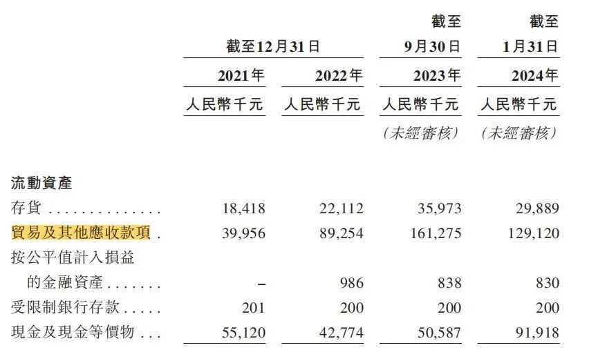 图 / 闪回科技流动资产及负债明细