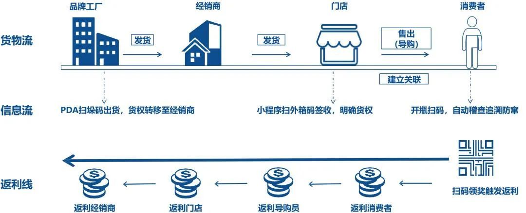 码支付平台五大劣势揭秘：手续费高、风控严苛、用户信任度低、兼容性弱、资金到账延迟 (码支付app)-初仟社区