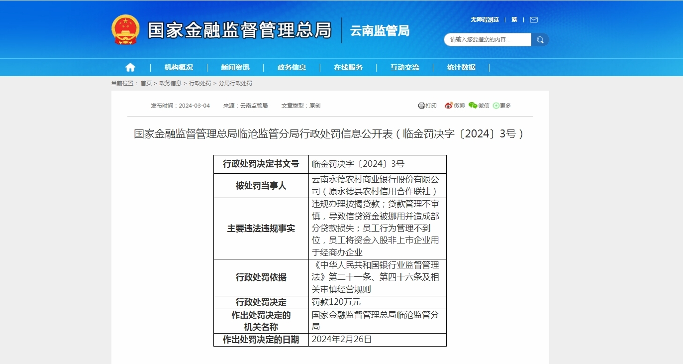 因违规办理按揭贷款等 云南永德农商银行被罚120万