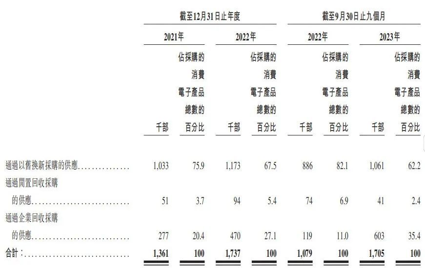图 / 闪回科技二手机采购渠道