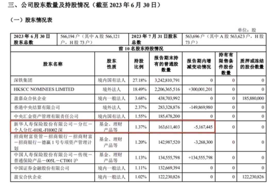 新ManBetX万博万科正与新华资产谈非标债务展期？新华回应“不实”(图2)