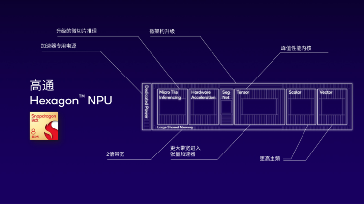 处理AI手机和AI PC落地端侧大模子的三浩劫题