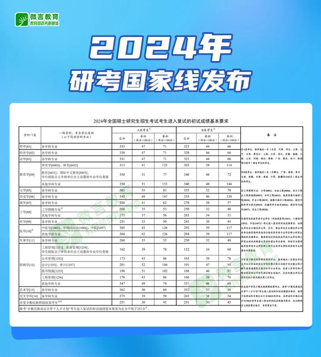 快讯！2024年研考国家线发布凤凰网湖北_凤凰网
