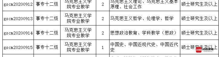 甘肃财贸职业学院招聘启事中的岗位