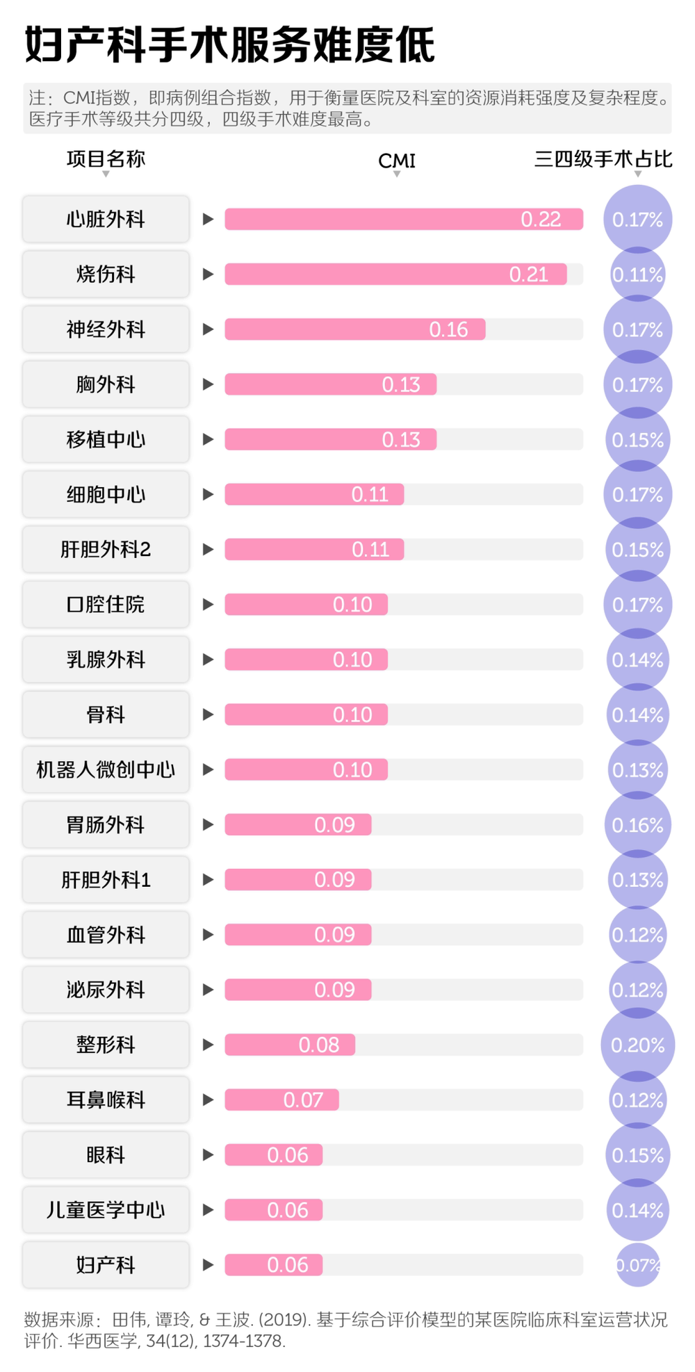 产科，正在被医院抛弃