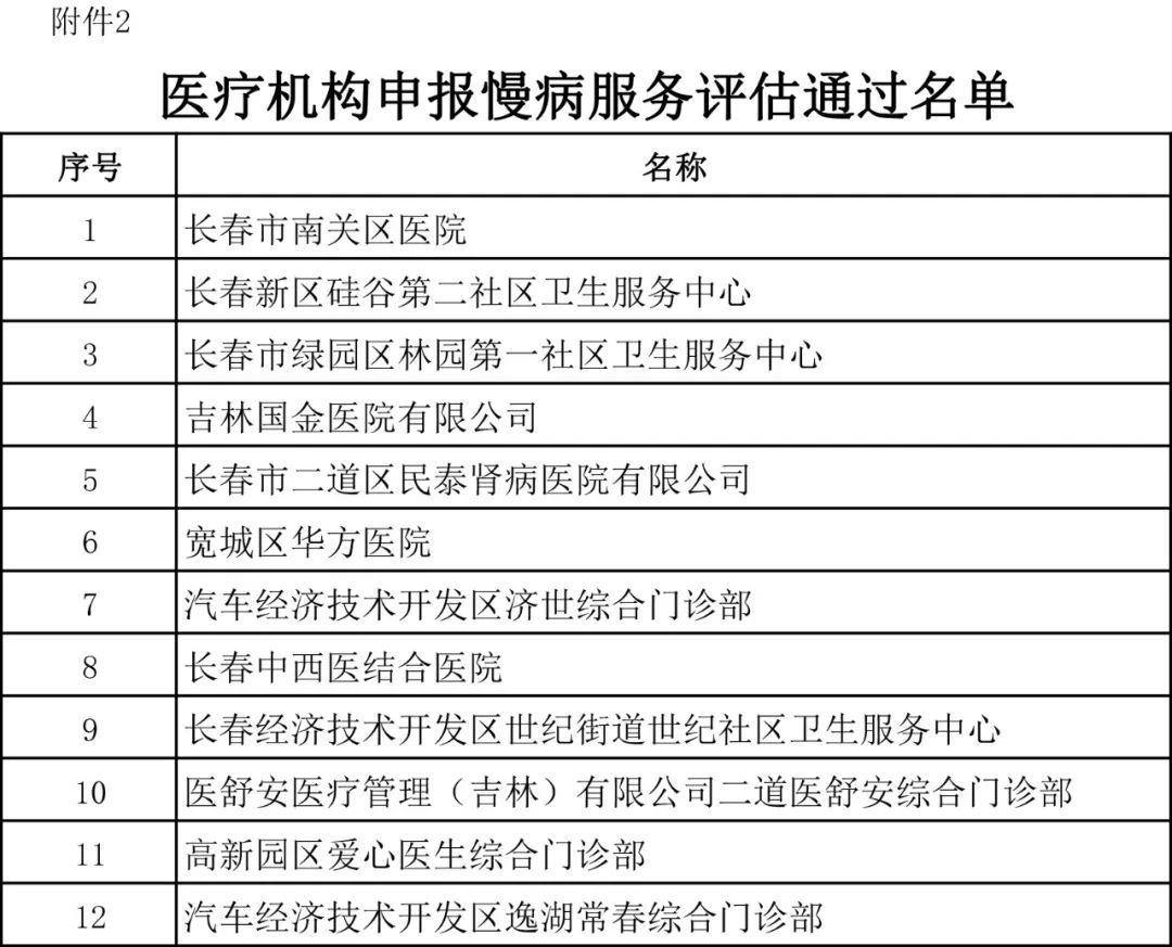 长春综合门诊的最新行业发展动态