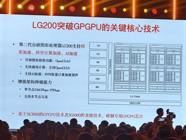 龍芯2K3000計(jì)劃上半年交付流片：內(nèi)置自研GPGPU LG200