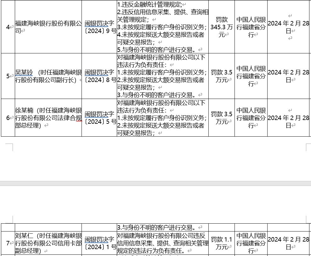 银行财眼|海峡银行被罚款345.3万元 因违反反洗钱规定等多项违规_凤凰网