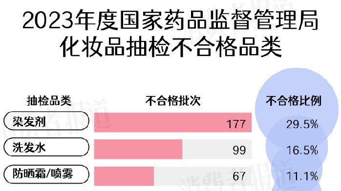 315特辑丨化妆品抽检年度盘点：滥用防腐剂、非法添加现象多；稚优泉、蜜丝婷、兰芝等品质不稳_凤凰网财经_凤凰网