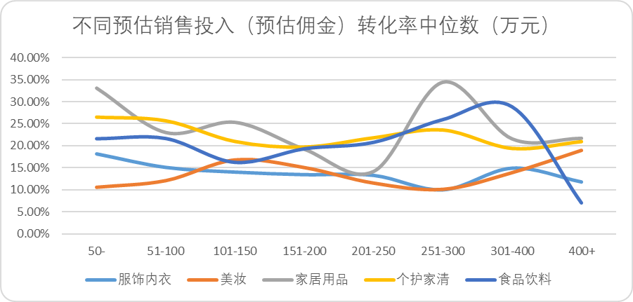 图片[6] - 所有生意都有天花板，抖音也一样 - 网络动向论坛 - 吾爱微网