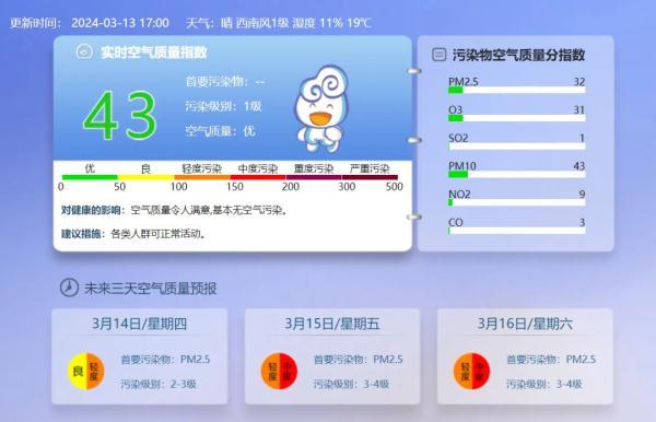 北京本日22℃+轻度羞耻神秘顾客应用，首场沙尘天气来袭→