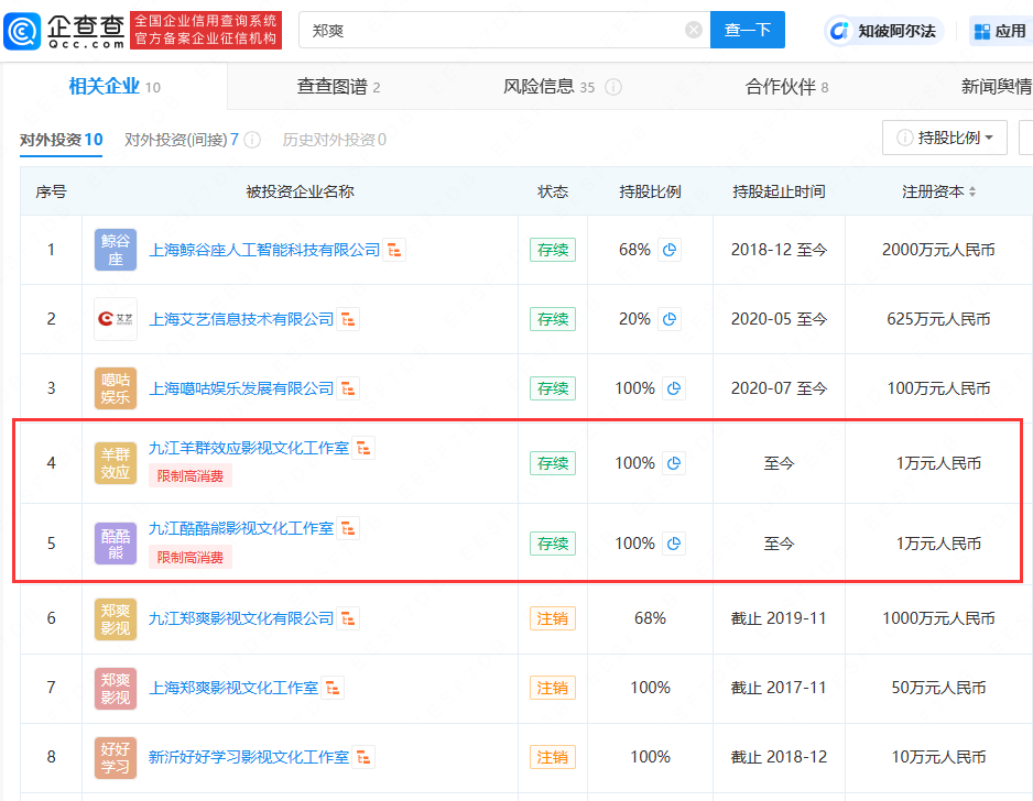 鄭爽所持股權(quán)被凍結(jié)，兩工作室由鄭爽100%持股