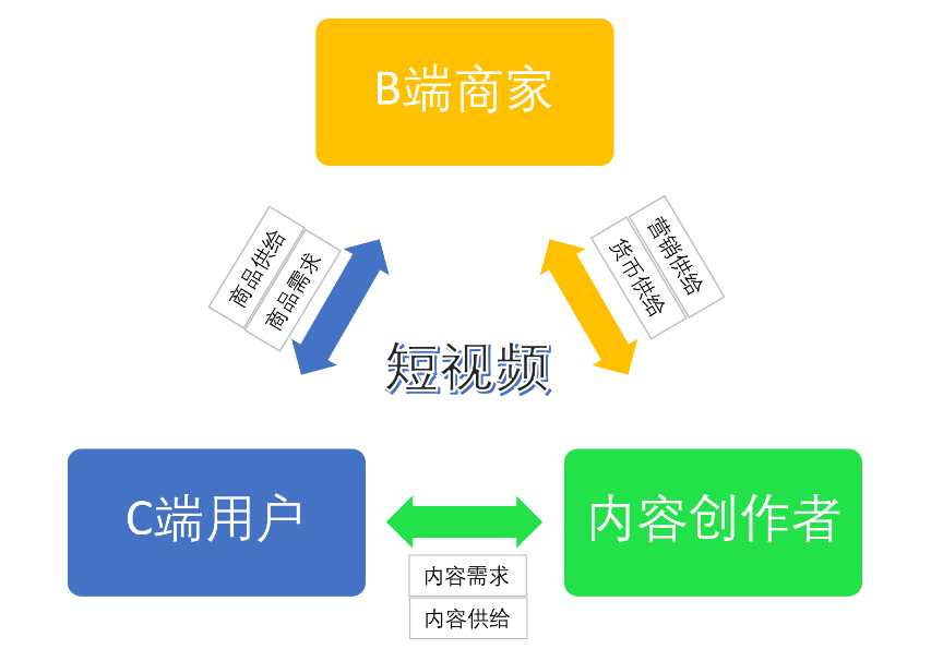 图片[2] - 所有生意都有天花板，抖音也一样 - 网络动向论坛 - 吾爱微网