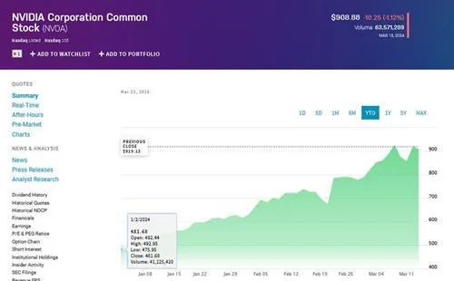 特斯拉市值一夜蒸发1800亿元 今年已蒸发1.8万亿 - 网络动向论坛 - 吾爱微网