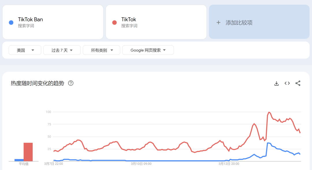 图片[5] - TikTok叒遭封禁危机：周受资被气笑100次后，狼真的来了吗？ - 网络动向论坛 - 吾爱微网