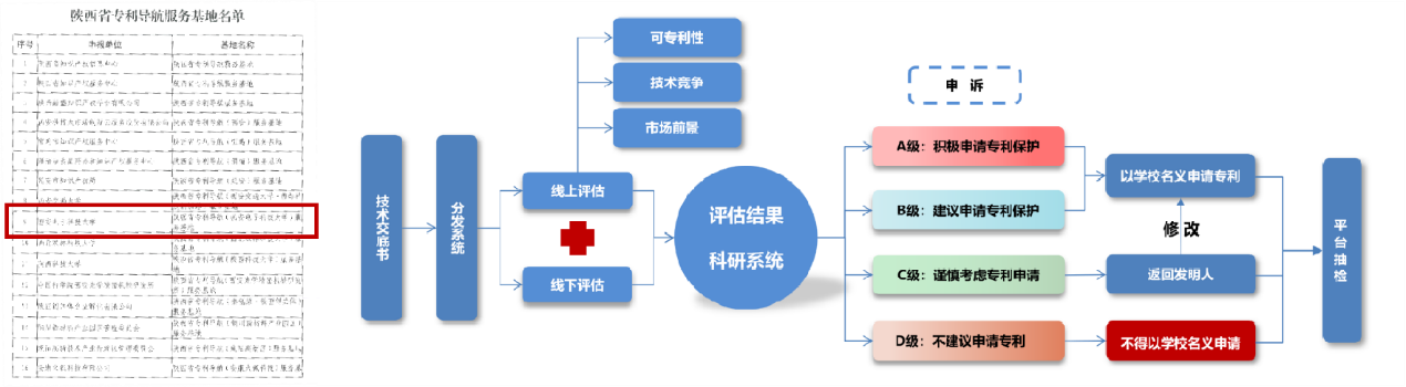 关于知识产权导航的信息 关于知识产权导航的信息（知识产权导航是什么） 知识产权