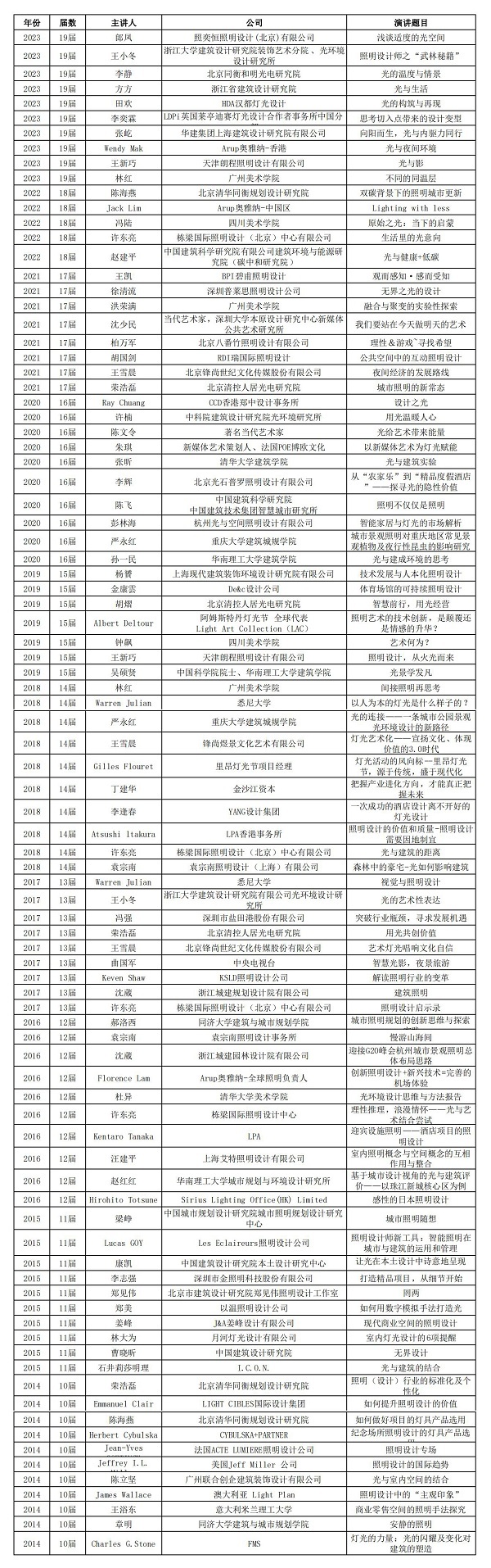 亚洲照明艺术论坛迎来20周年今年将探讨aigc