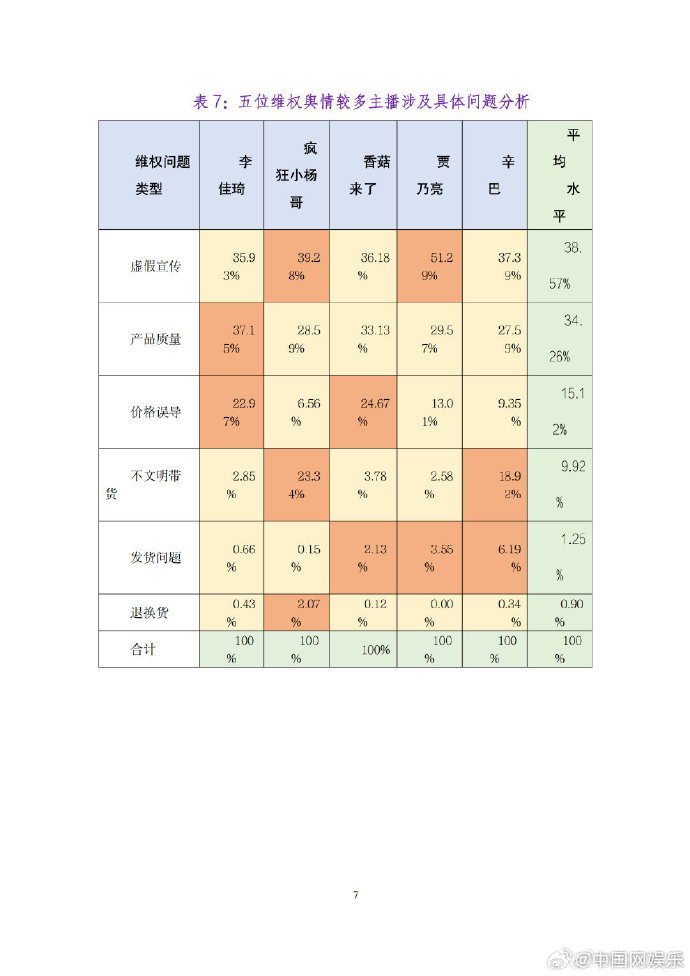 贾乃亮直播带货虚假宣传舆情相对突出 位列前五