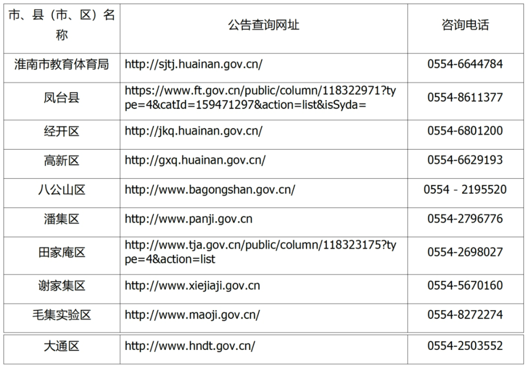 查询网址及咨询电话淮南市,县区新任教师招聘公告附件3:查看详情识别