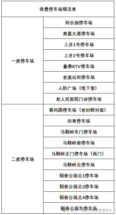 3月20日起，鹰潭18处停车场收费