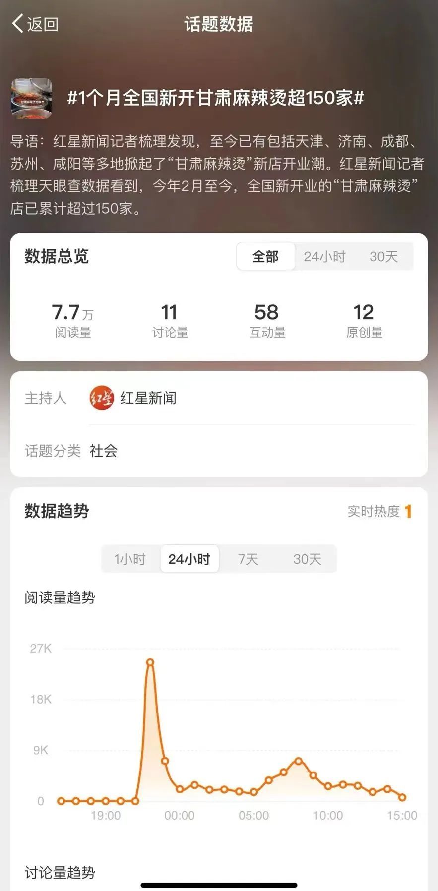 甘肃麻辣烫分烫开到全国　现象级网红餐饮影响几何