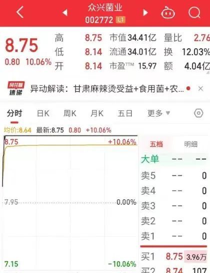 图片来源：3月15日证券时报