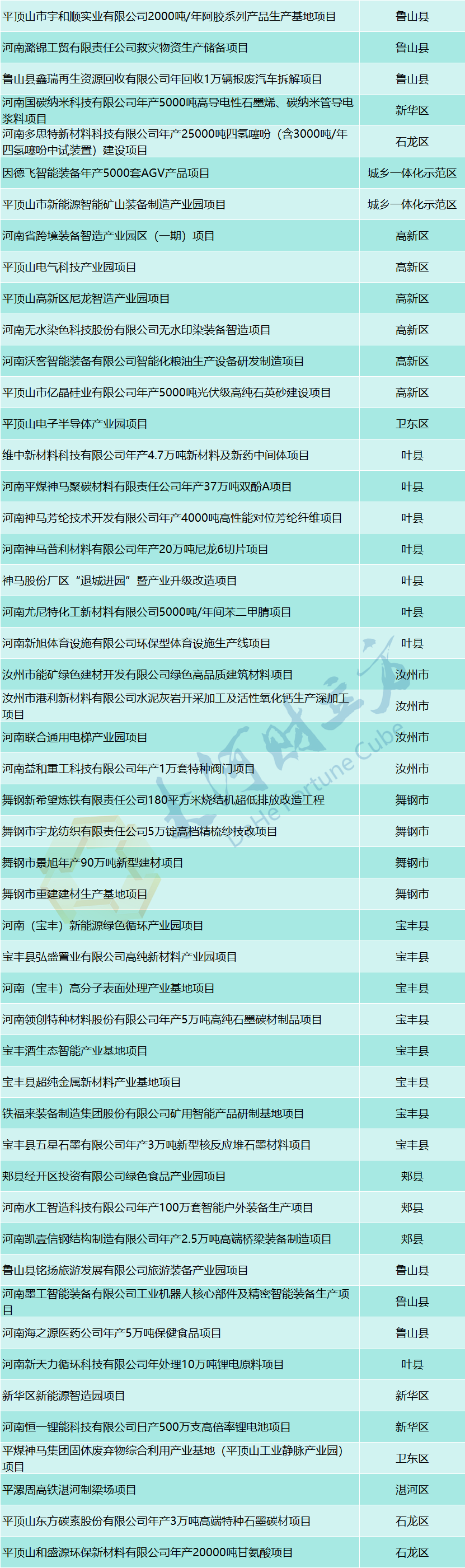 2024年平顶山市人口_平顶山市常住人口数据来了城镇常住人口继续增加