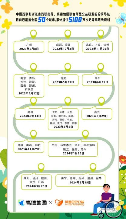 图片 2