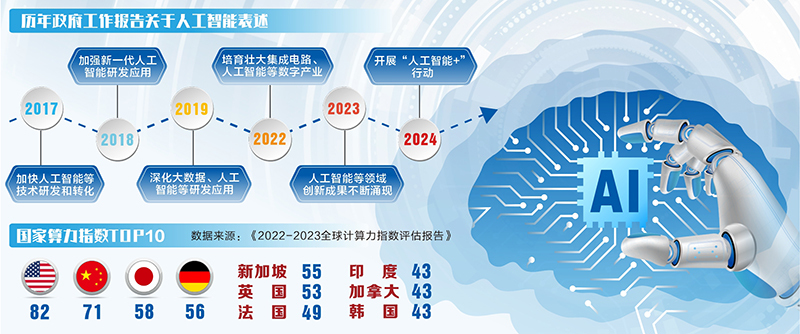  人工智能產(chǎn)業(yè)_人工智能產(chǎn)業(yè)鏈