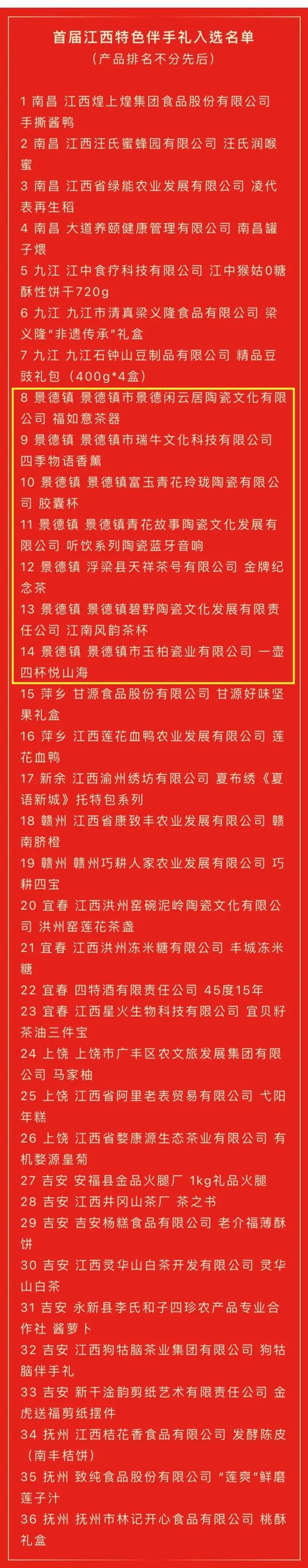 景德镇7款特色伴手礼入选全省名录 获评数量全省第一