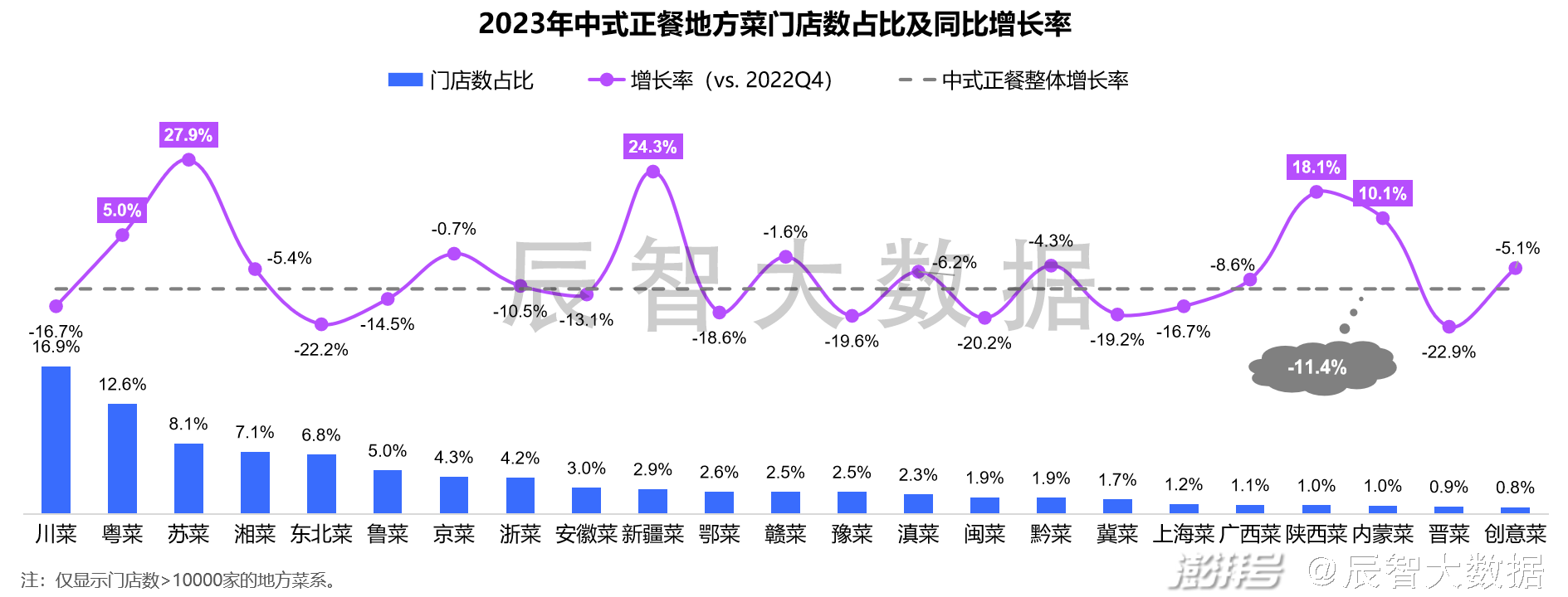甘肃麻辣烫分烫开到全国　现象级网红餐饮影响几何