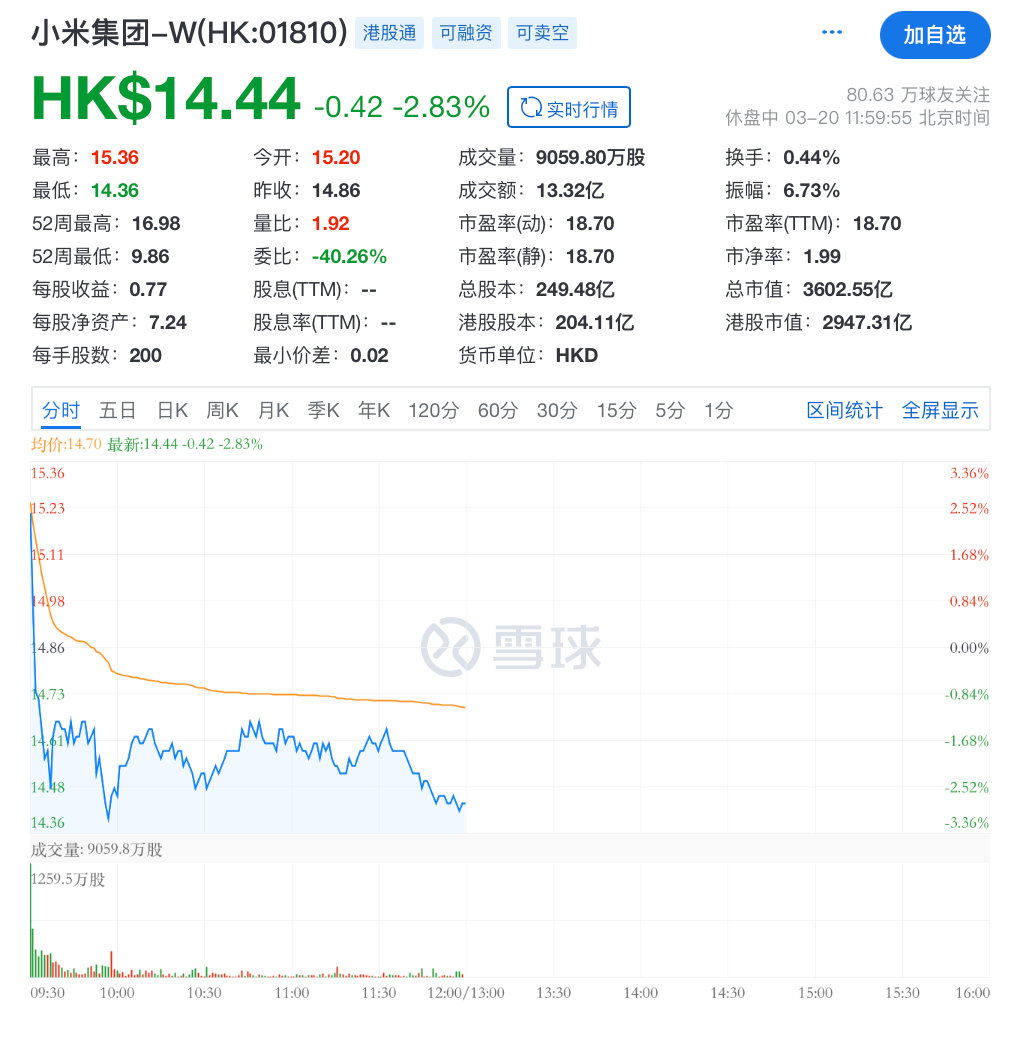 来源：雪球