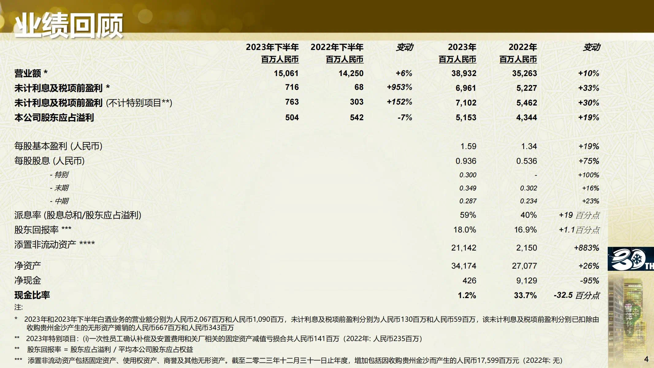 华润啤酒公布2023年全年业绩啤白双赋能三十共成长_凤凰网