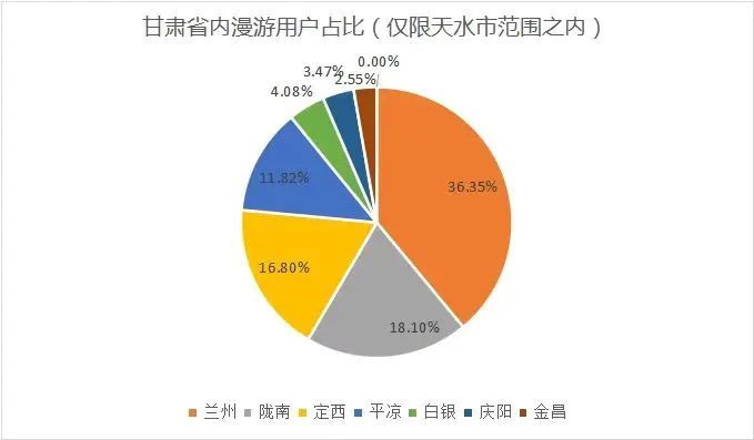 图片来源：甘肃省通信管理局