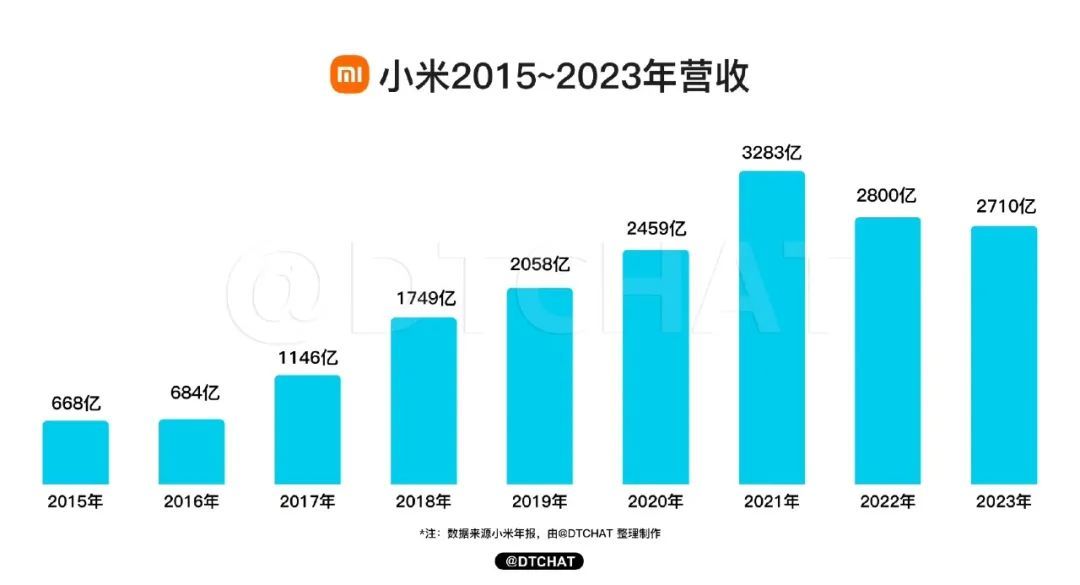 来源：DTCHAT