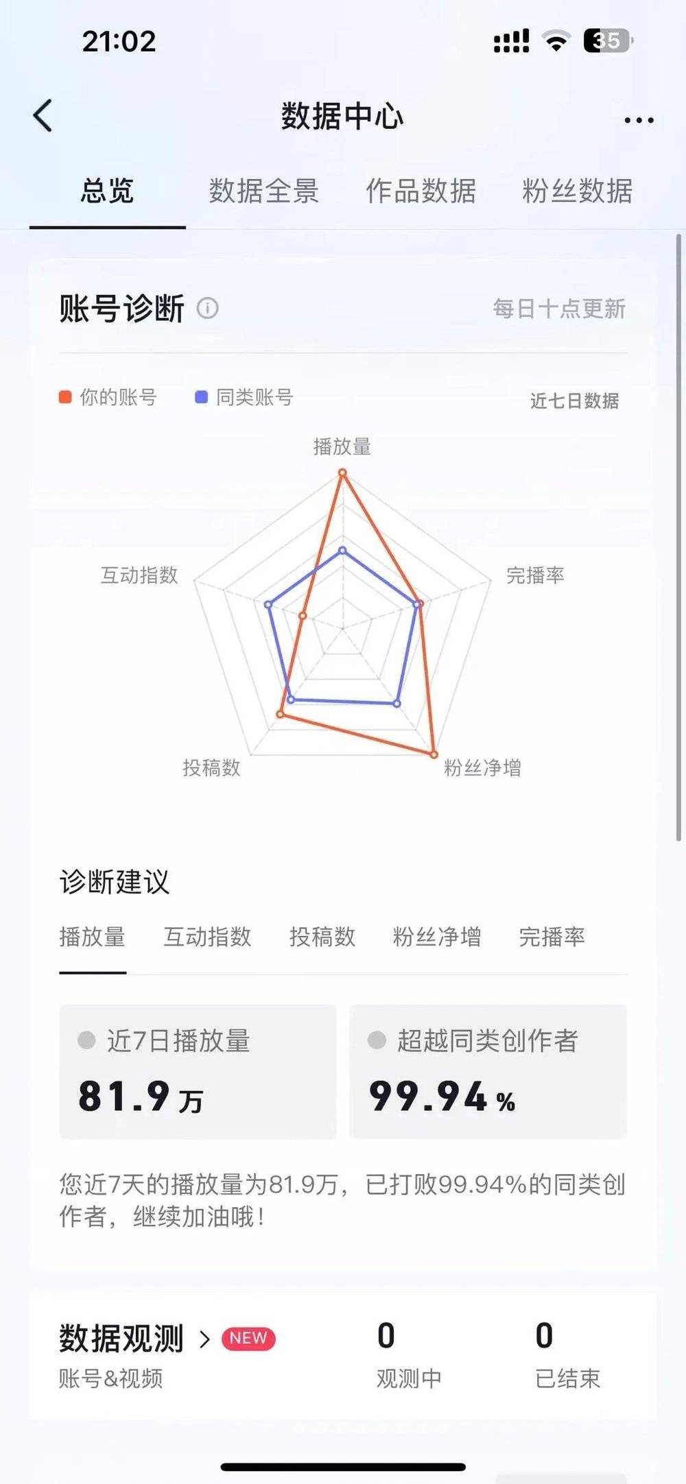 一桌子菜8个人拍网红餐馆的“流水线博主”进退两难