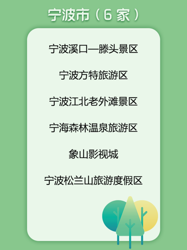 大手笔宁波要培育6个千万级核心大景区