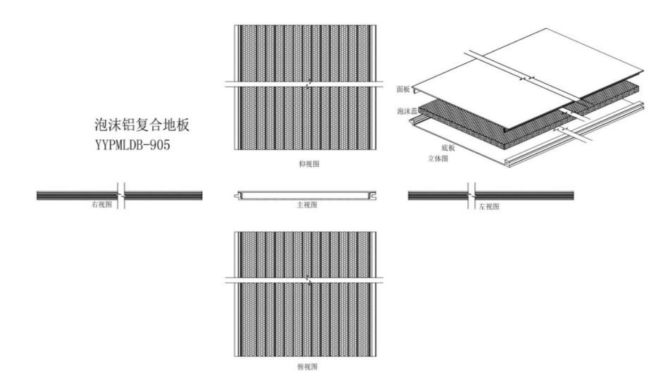 ▲泡沫铝复合地板工艺原理