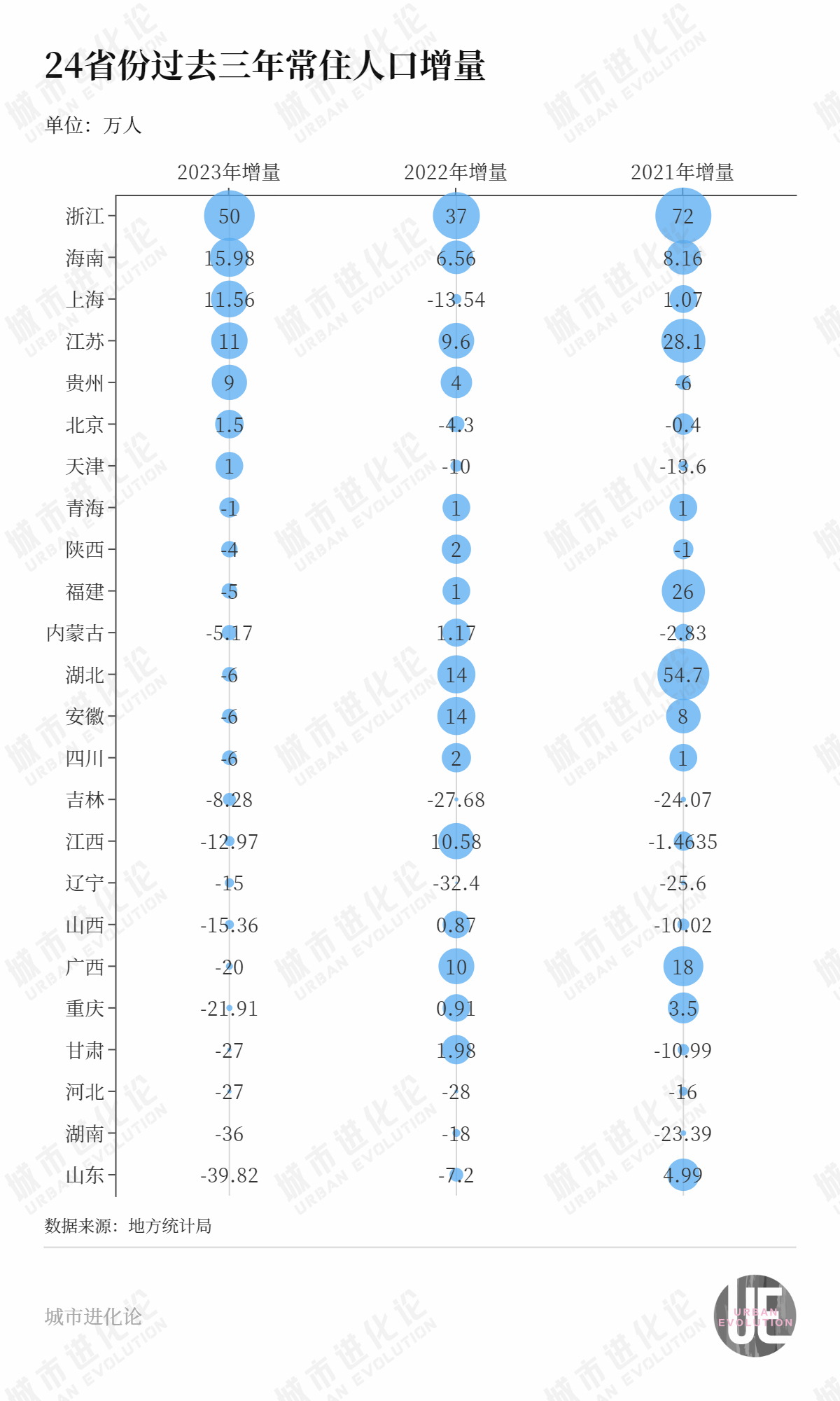 2024年人口净流出_人口回流开始了湖北等省份十年首现负增长